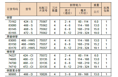&bull; 有11种型号可供选择,由于旋转角度小宜在狭窄空间下使用
