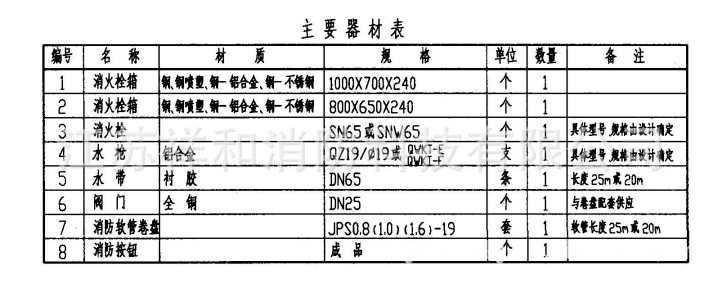 廠家直銷 單栓帶消防軟管卷盤式消火栓箱(乙型) sg24a65z 鋁質