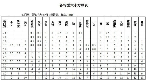 时代牌 进口伊势尼 高碳钢有刺鱼钩 1-10号可选
