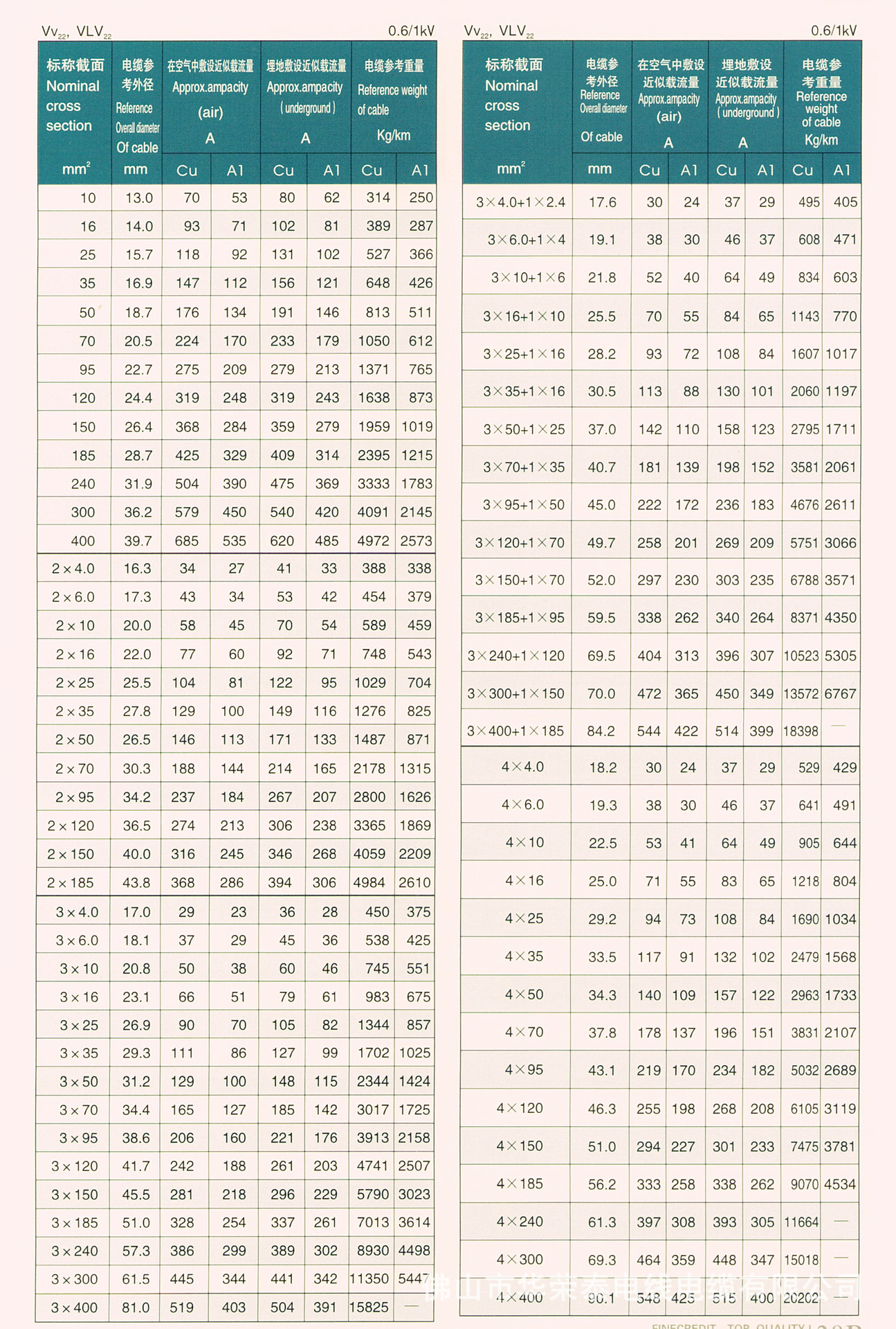3x500 2x240 名称:聚氯乙烯绝缘聚氯乙烯护套电力电缆 型号:vlv 规格