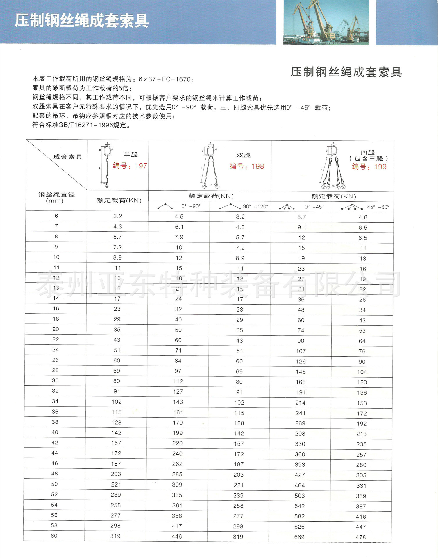 吊具钢丝绳检查标准图片