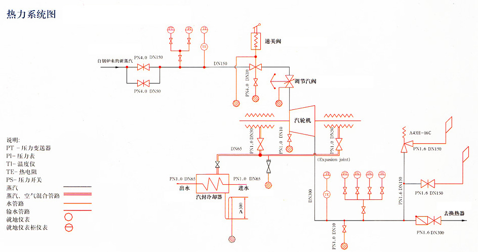 排气可以进入除氧器中对锅炉给水