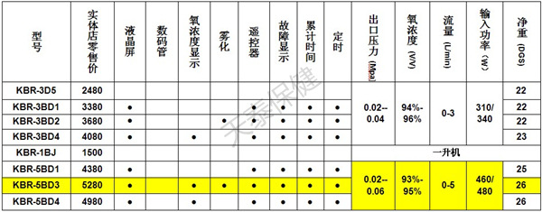 建築設備 空氣淨化設備 空氣淨化器 家用製氧機94%氧濃度康貝爾氧博士