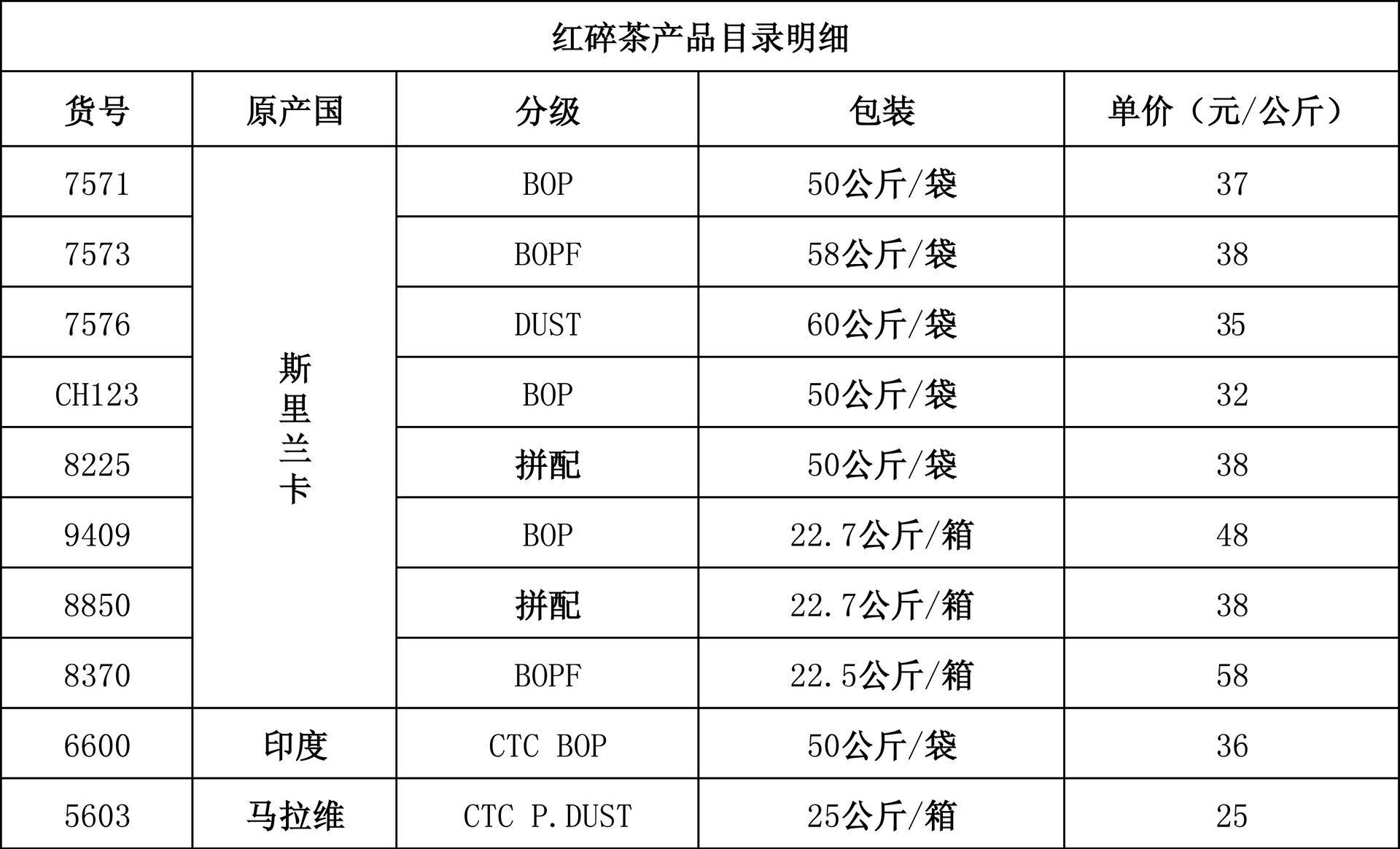 红碎茶产品目录明细