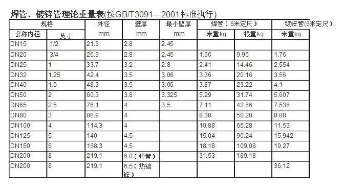 老式铸铁管规格尺寸图图片