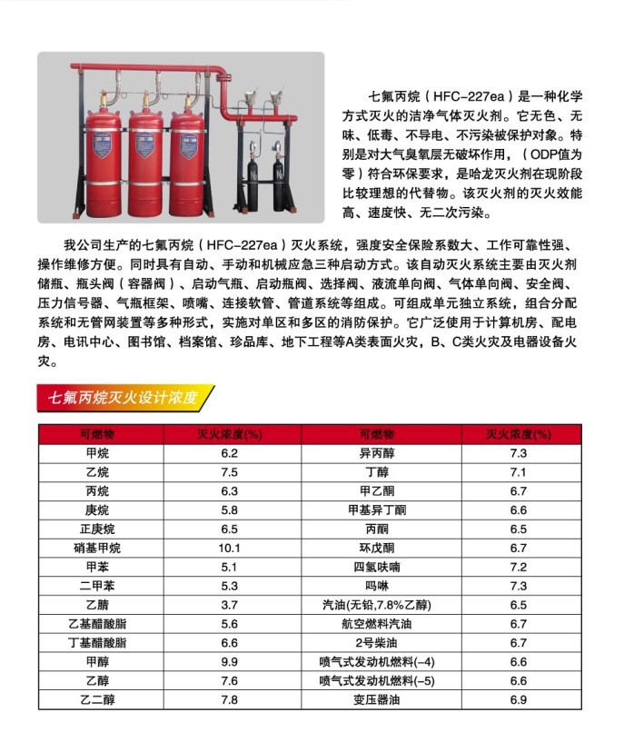 七氟丙烷价格波动趋势与行业观察