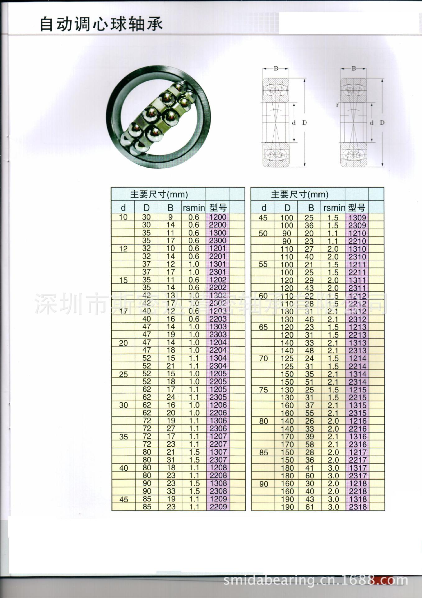 廠家直銷1214 2214 1314 2314調心球軸承