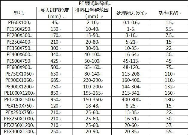 大中小新型液压颚式破碎机