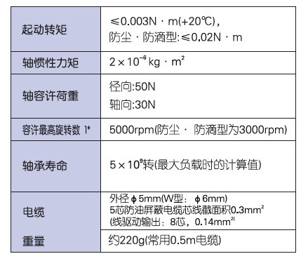 網絡,安防,通信,廣電設備 安防監控系統 視頻監控系統 編碼器,解碼器