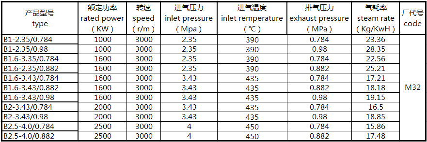 发电机,发电机组 燃气发电机组 m32 背压式绿色环保型蒸汽涡轮发电机