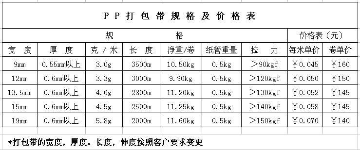 pet打包带(塑钢带)规格及价格表