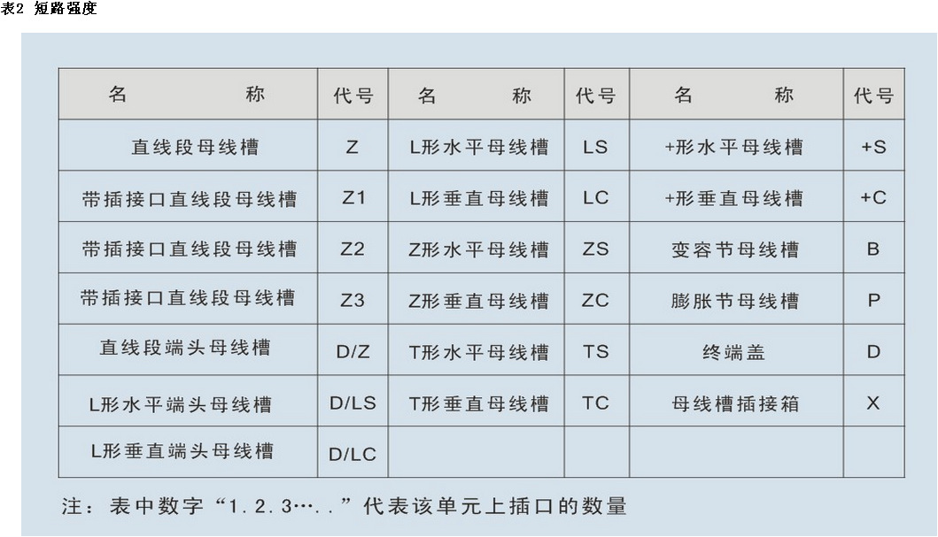 厂家供应密集型母线槽,空气型母线槽,铝合金母线槽,插接母线