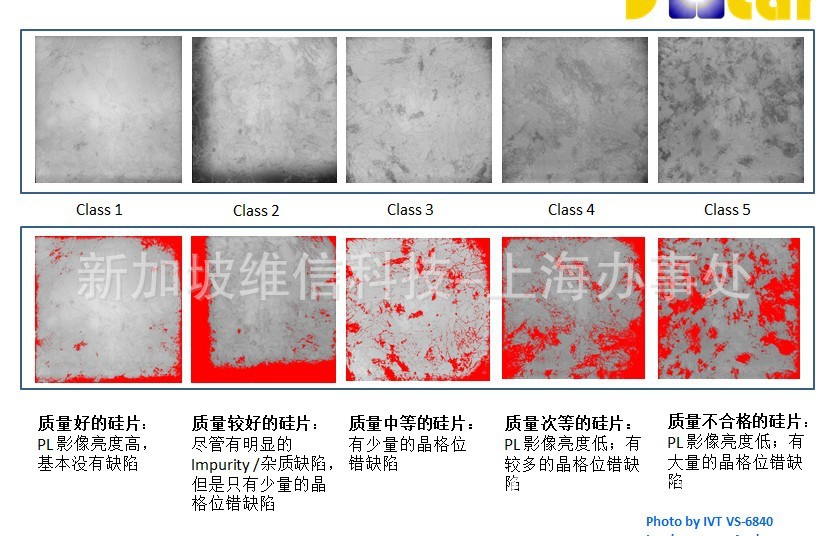 采用pl影像对多晶硅的as-cut wafer进行质量评估和分选