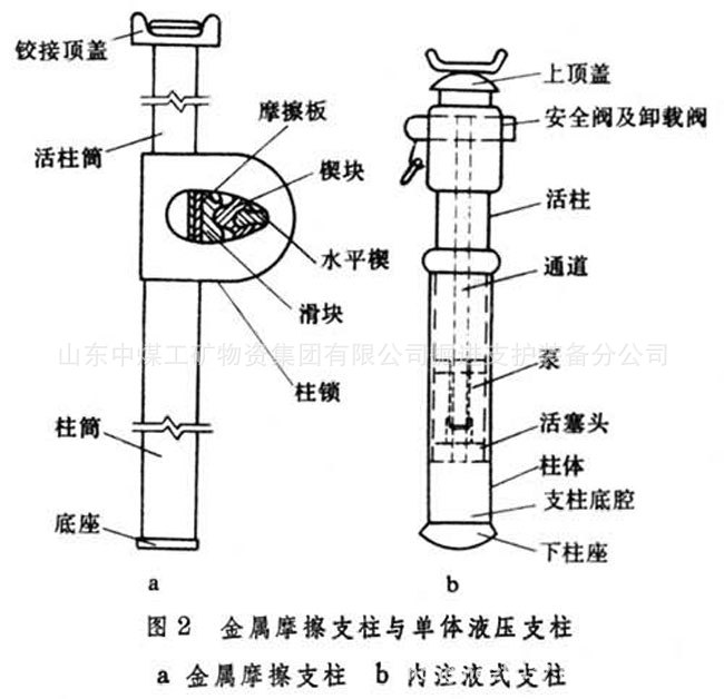 新型环保单体液压支柱