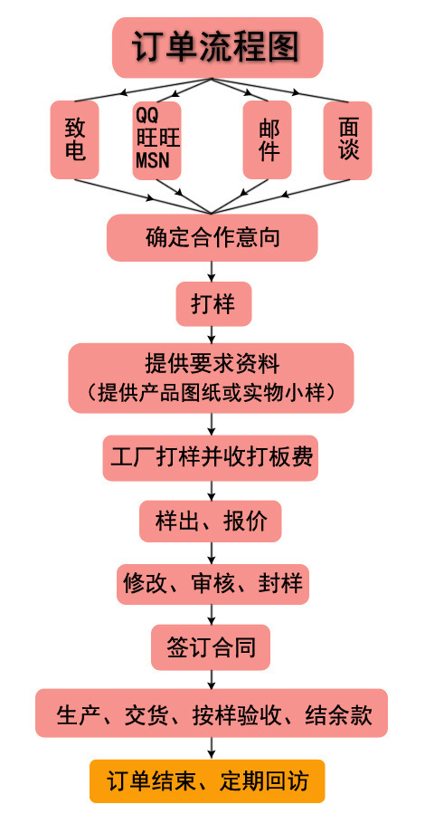定制新宠：毛绒玩具的个性化潮流