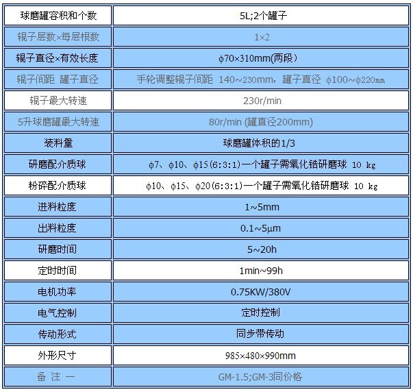  球磨機(jī)轉(zhuǎn)速多少最合適_球磨機(jī)的最佳轉(zhuǎn)速是423