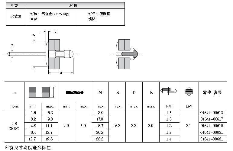 avdel 铝合金钉体/低碳钢钉杆 大法兰 镀锌/镀锌 单鼓型抽芯铆钉