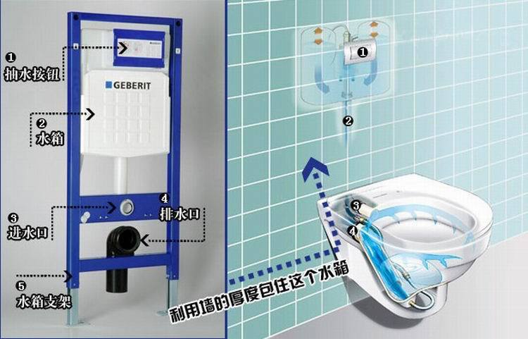 马桶水箱出水口位置图图片