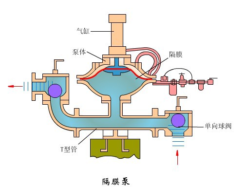 本公司供应 优质系列qby型