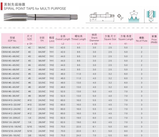 低價批發各種型號絲錐絲攻 加工中心刀具進口cnc
