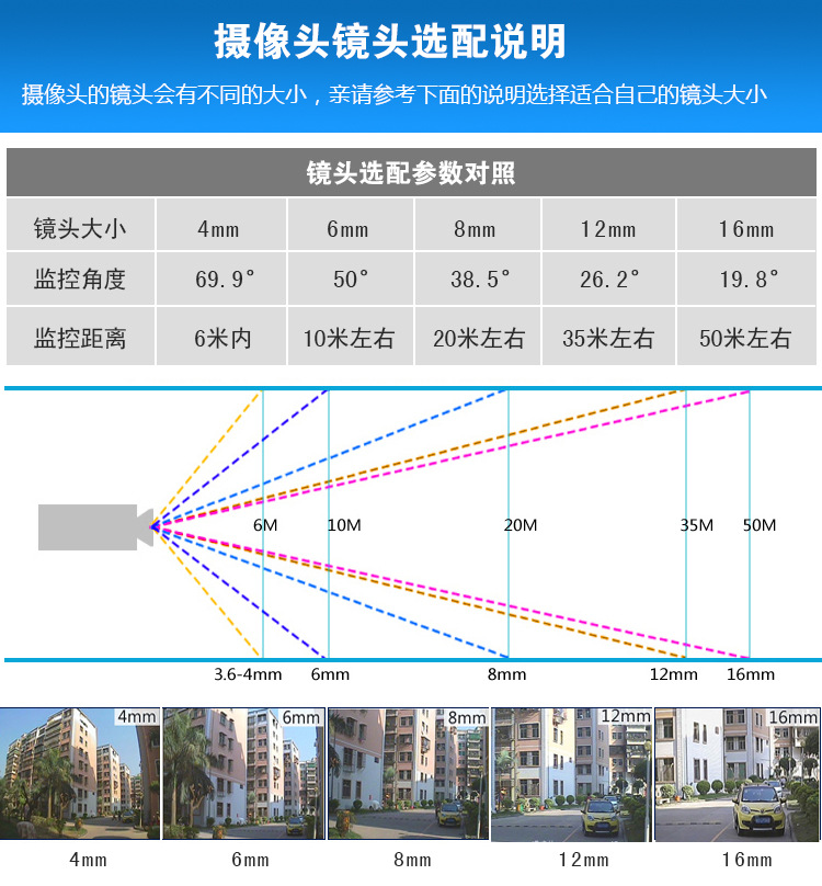 长方形摄像头监控范围图片