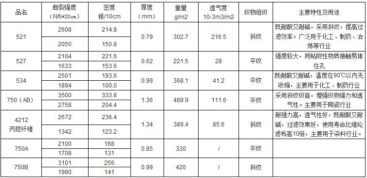 水平真空机滤布：精密过滤的关键”，