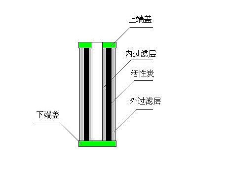 活性炭过滤器内部结构图片
