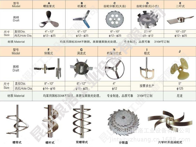 搅拌桨类型及图片图片