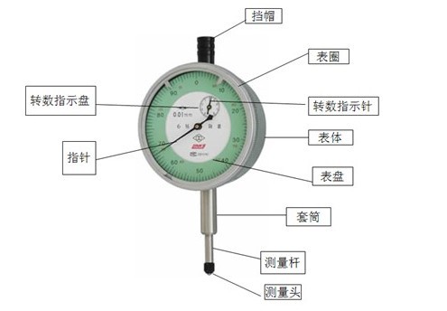 哈量百分表0-10