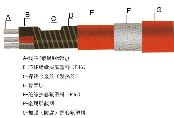 船用恒功率电伴热带,防腐蚀,耐油,耐老化,阻燃和绝燃可靠