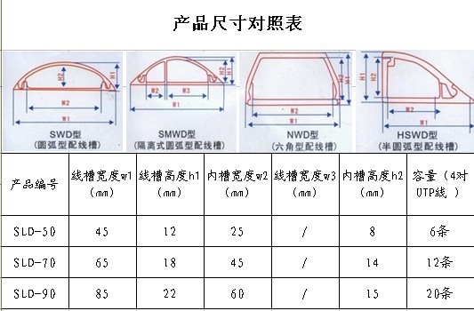 不锈钢弧形线槽规格图片