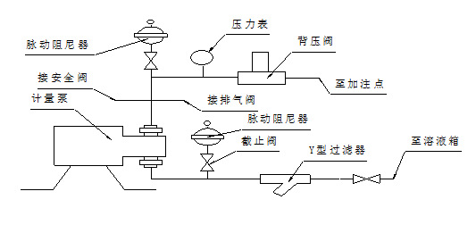 供应膜片式脉冲阻尼器缓冲罐btmz-p6