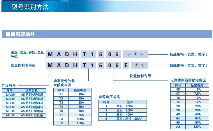 松下a5參數設定松下洗衣機t745松下數碼攝像機