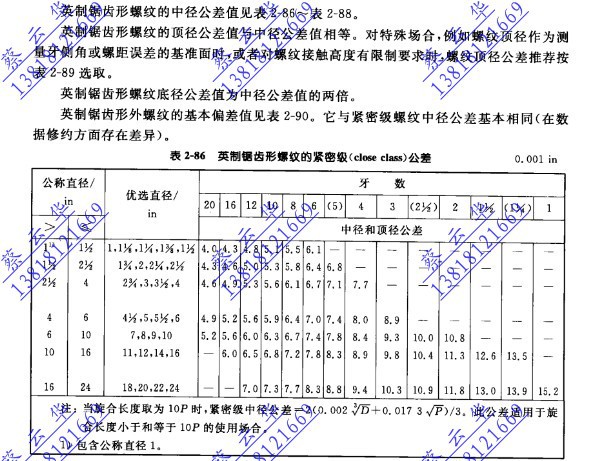 生產廠家專業訂做各種規格的鋸齒形螺紋絲攻/鋸形扣絲錐/鋸牙絲攻