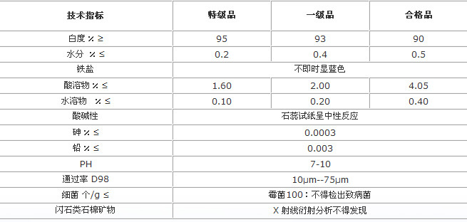 滑石粉目数
