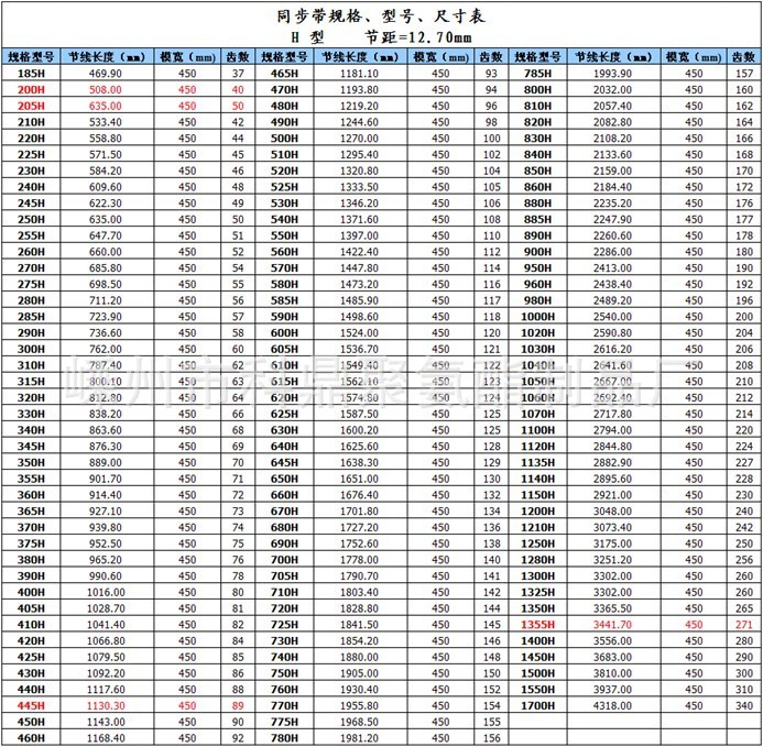 批发 橡胶同步带 h型