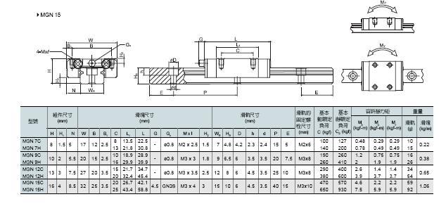 供应上银mgn系列直线导轨