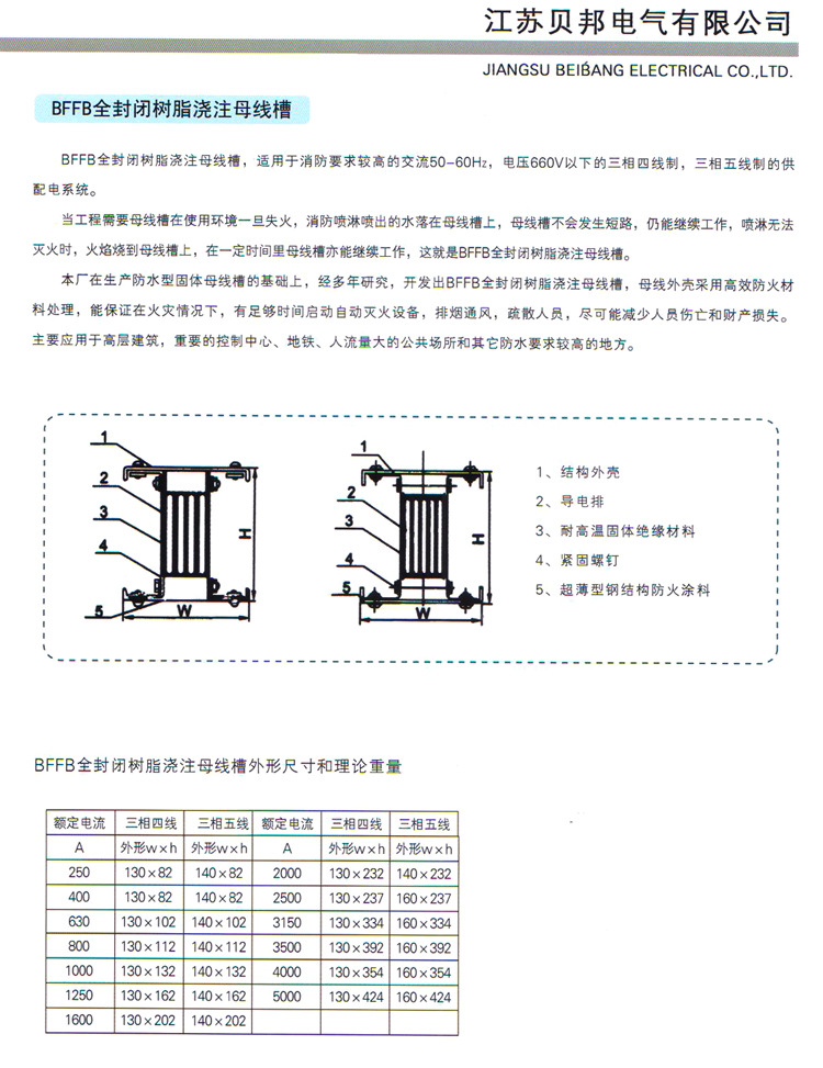 【贝邦】bffb全封闭树脂浇注母线槽