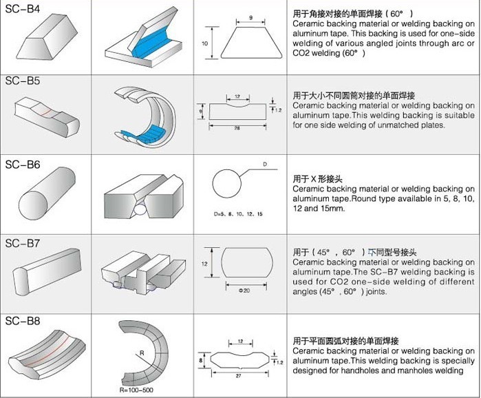 陶瓷衬垫焊接方法图片