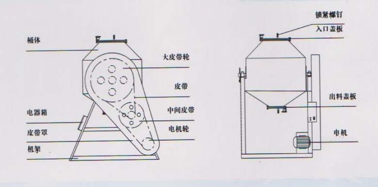 专业生产供应 立式拌料机-50kg不锈钢立式混料机