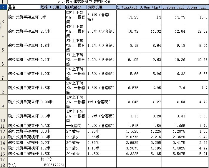碗扣脚手架理论重量表