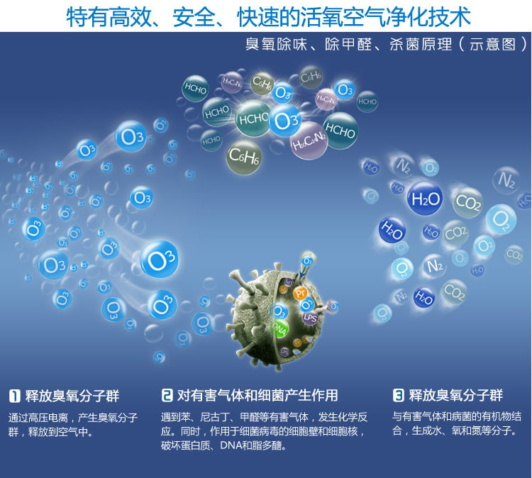 电子礼品usb净化器负离子臭氧家用空气净化器车载空气净化器