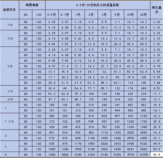 碳化硅喷嘴 扇形喷嘴 锥形喷嘴 连体喷嘴 夹扣喷嘴