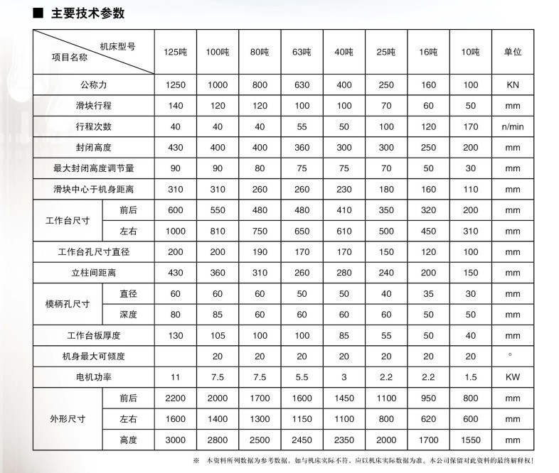 jb23100t开式可倾冲床压力机