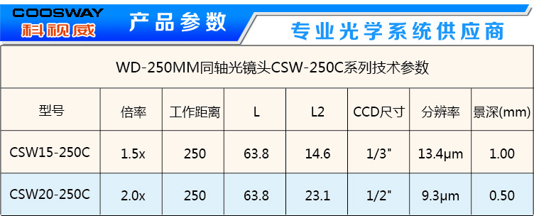 光学镀膜技术：从平凡到非凡的隐形功臣