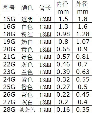 点胶机针头规格型号图片