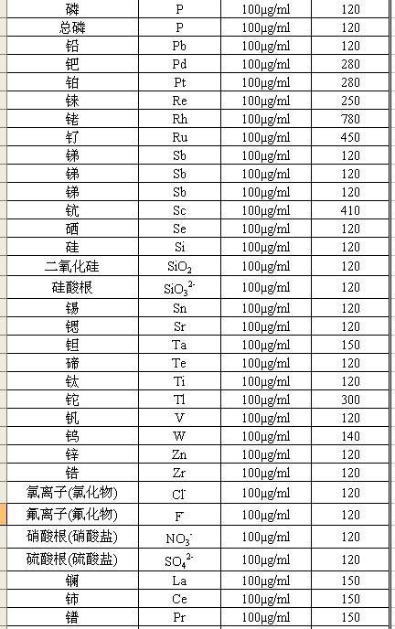 供应化学试剂铁标液01mgl各种金属标液都有