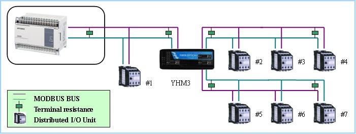 廣電設備 網絡設備 中繼器 工業級modbus總線隔離中繼器/集線器/分配