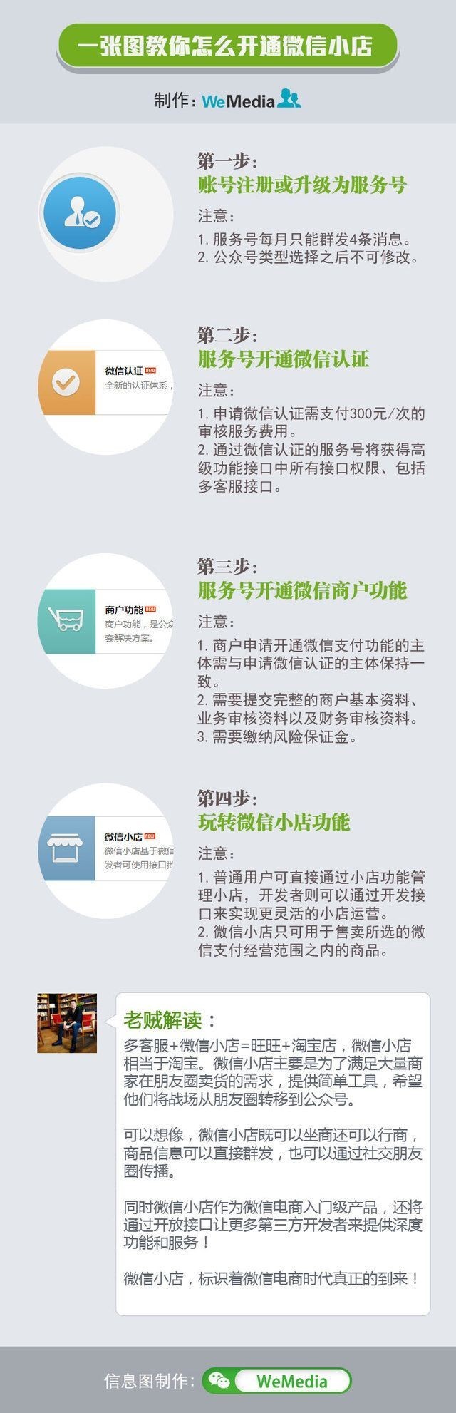 微信商城小程序怎么做_做微信商城_微信商城赚钱吗