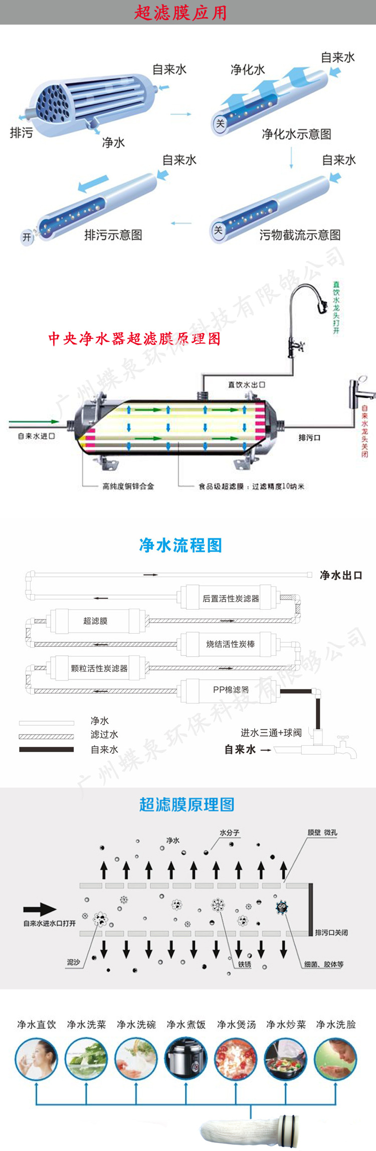 中空纤维超滤膜安装图图片